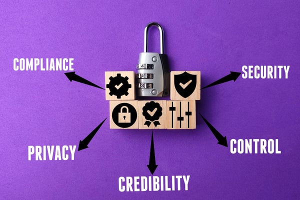 Words related to compliance on purple background