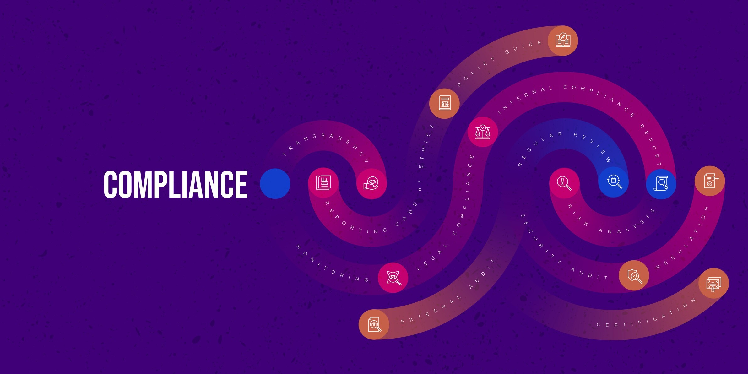 The word compliance on a purple background followed by swirls of color that represent automation