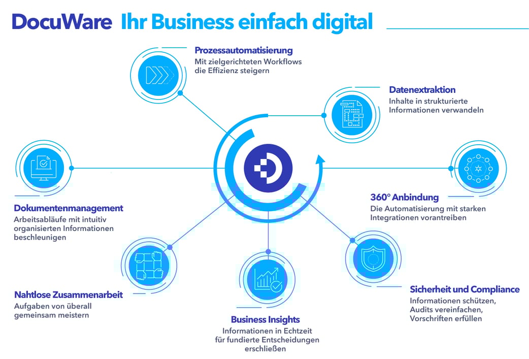 DW_PlatformGraphic-EN-US