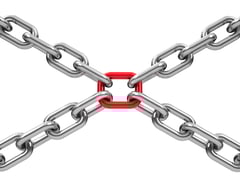 Chains around a central link