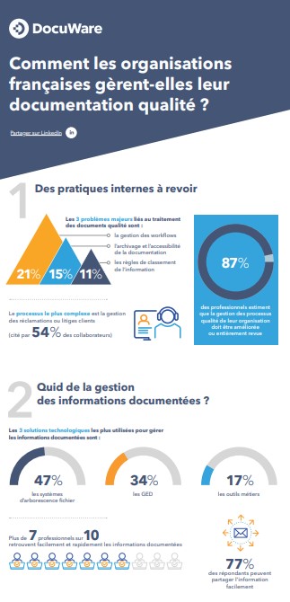 Infographie - gestion des processus qualité