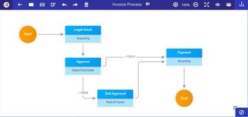 DocuWare Process Planner 