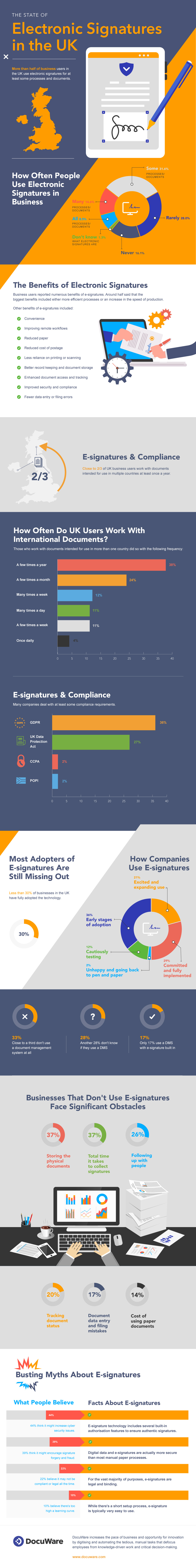 The-State-of-Electronic-Signatures-in-the-UK-Infographic