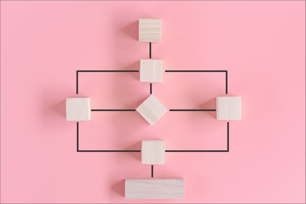 Wooden blocks create a workflow chart on pink background 