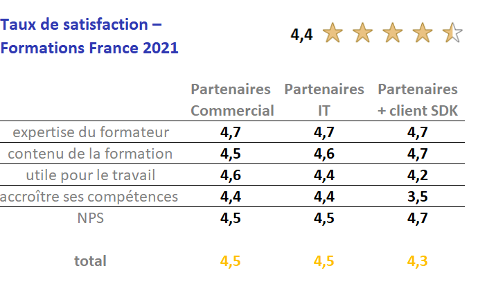 Feedback scoring FR_011221