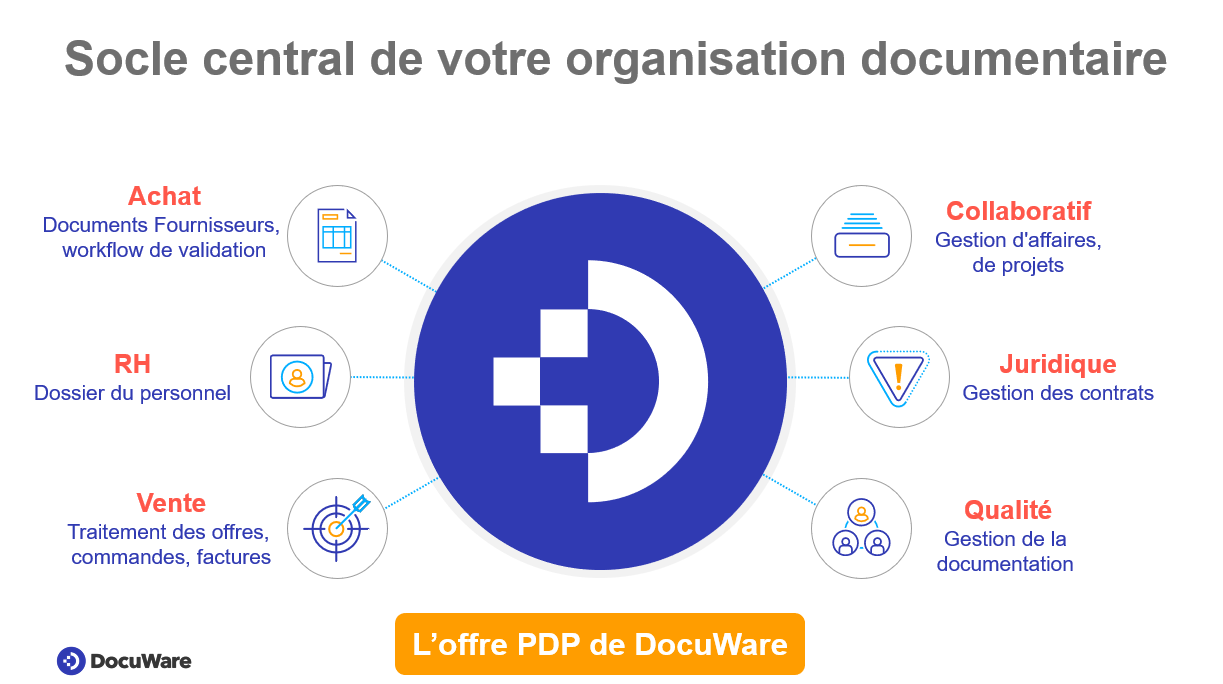 offre pdp docuware